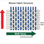 Warp vs Weft Yarns in Woven Fabrics